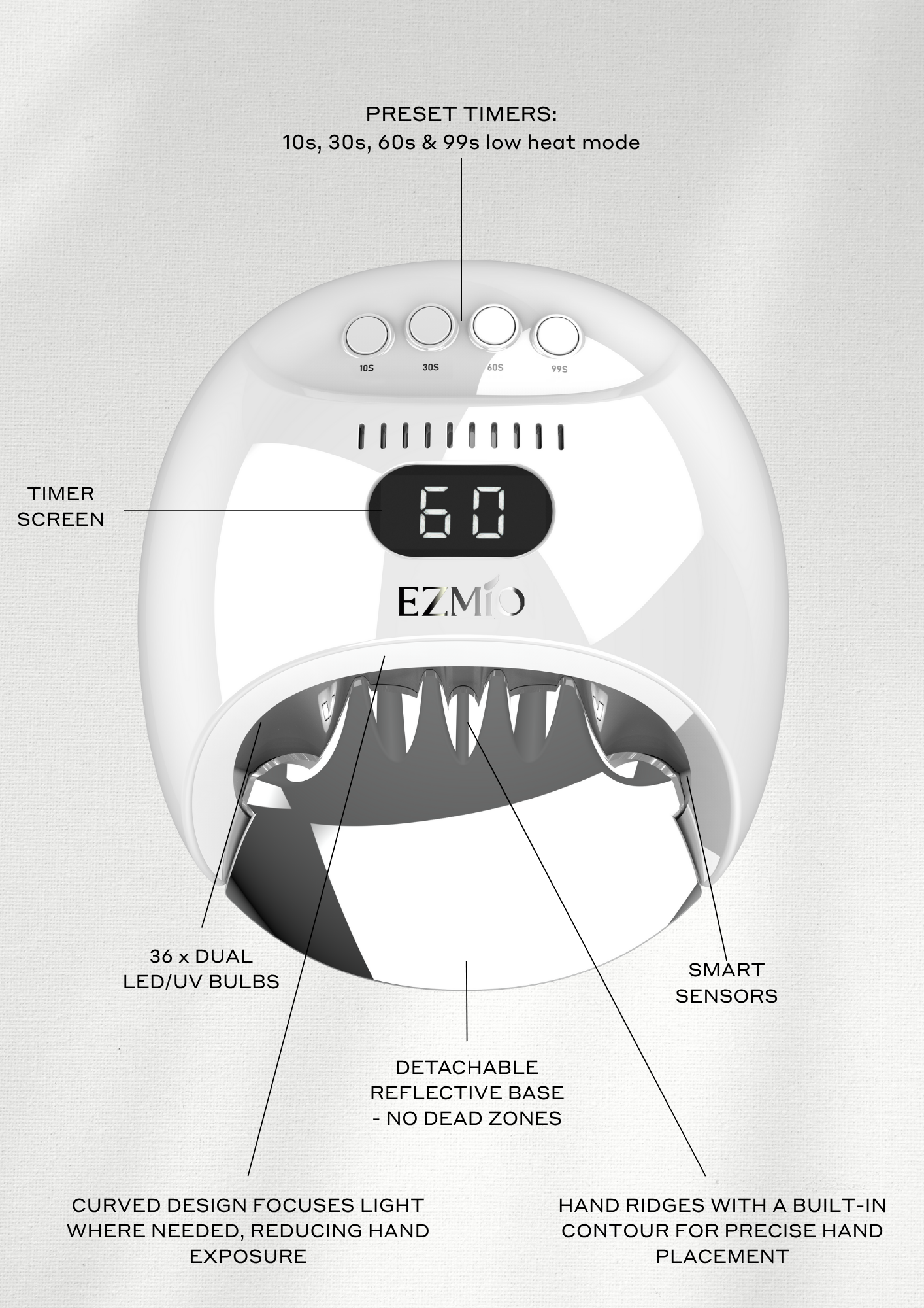 Nail Lamp UV LED